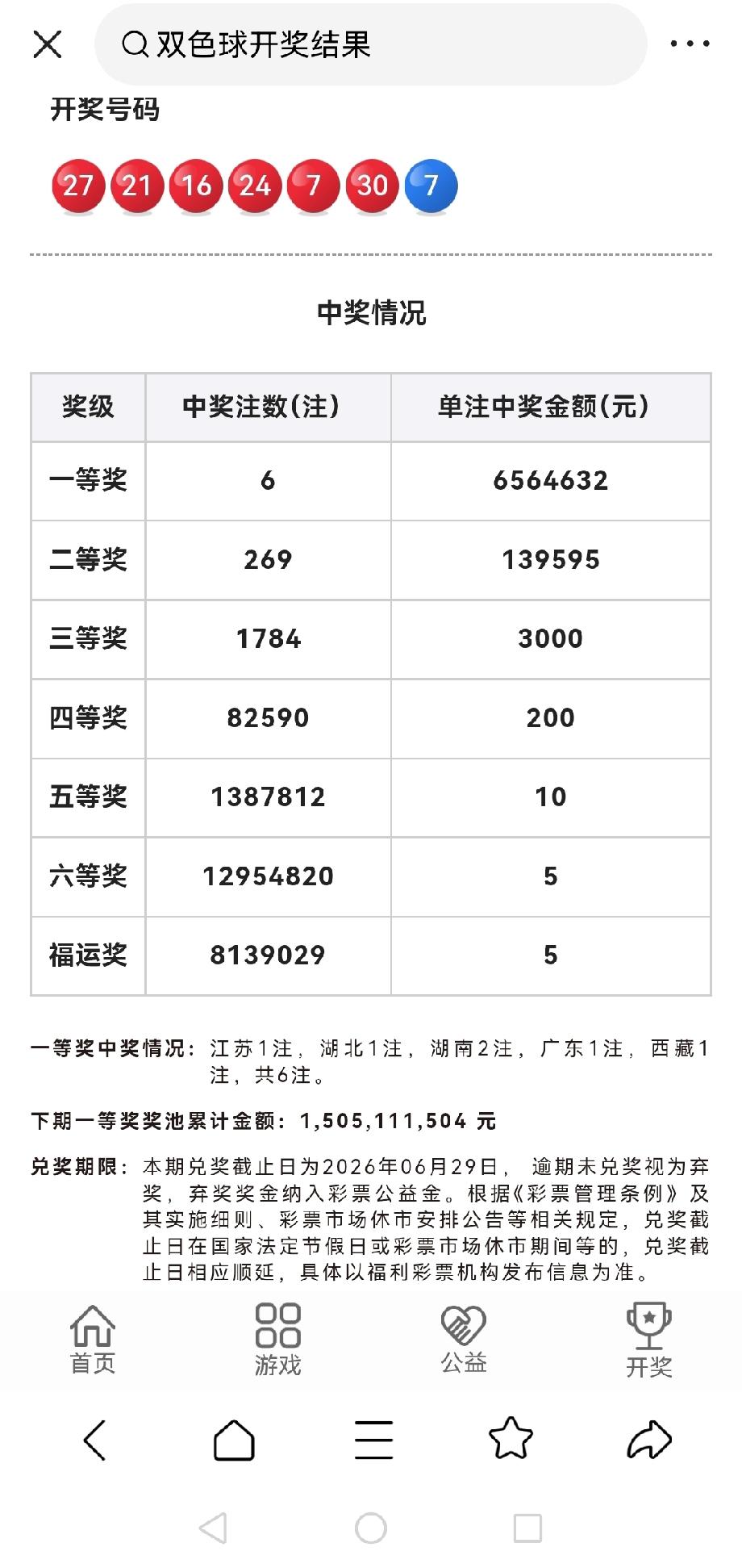 一等奖: 6注，每注奖金:6,564,632元
二等奖: 269注，每注奖金:1