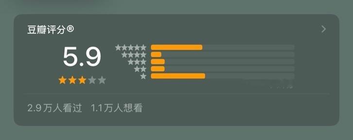 XX豆瓣开分5.9❗️实力碾压《神奇4侠》《美国队长4》《雷神4》《黑豹2》《永