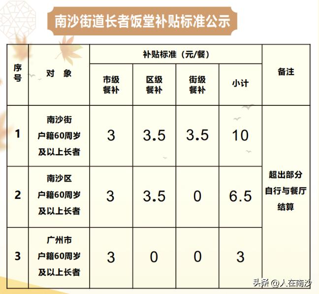 南沙人福利！南沙街道辖区内的四家真功夫餐饮门店正式升级为面向全年龄段人群开放的社