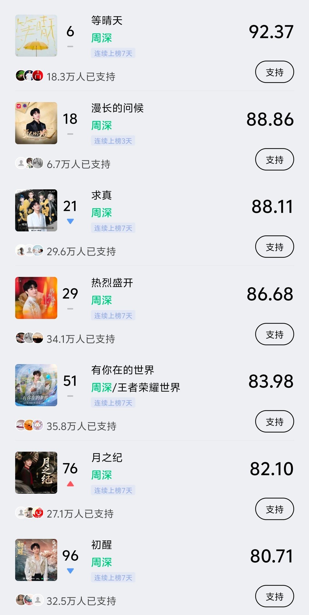 周深 📣4.26 ☀巅峰潮流 📣米米们晚上好，每歌做6个动作路径：Q音-乐馆