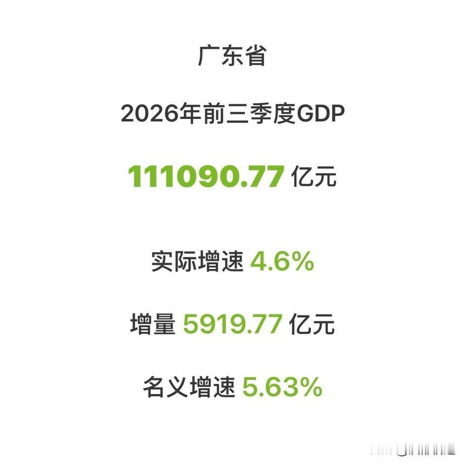 最强四省GDP数据出炉！