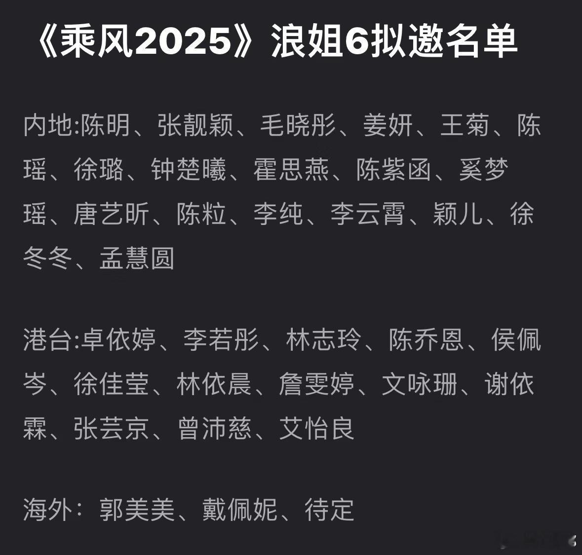 浪姐6拟邀名单 ​​​