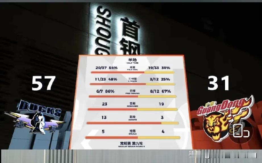 没有想到回旋镖来的这么快，还杀人诛心啊。
昨天广东球迷还嘲笑辽宁队输上海队26分