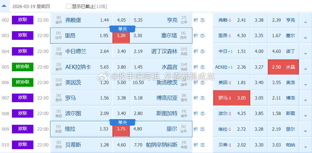AEK拉纳卡vs水晶宫比分参考：0-4 1-3赛事观点：负 大2.5阿斯顿维拉v