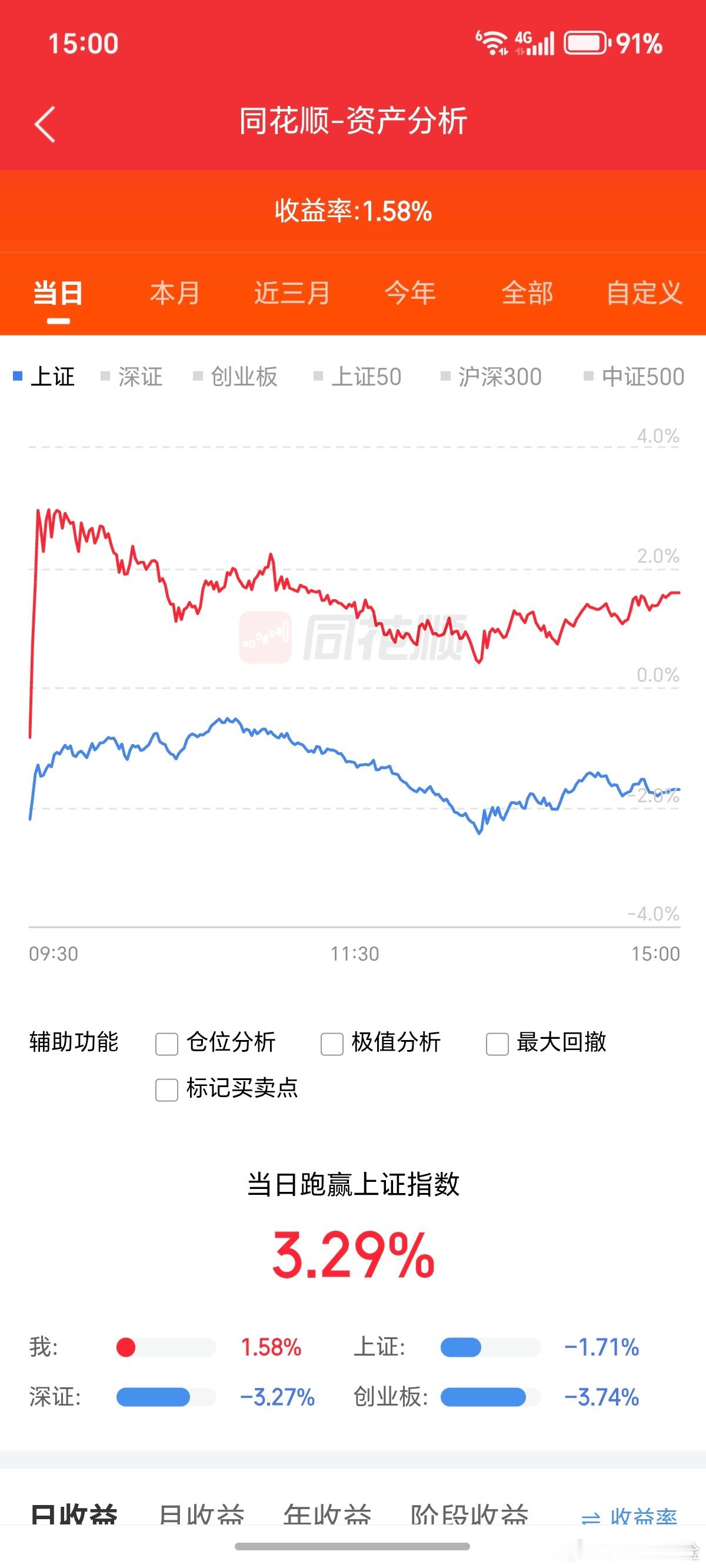 周五冒险上的AI物理救了我，让我今天没有很惨。感谢大哥救命之恩。 
