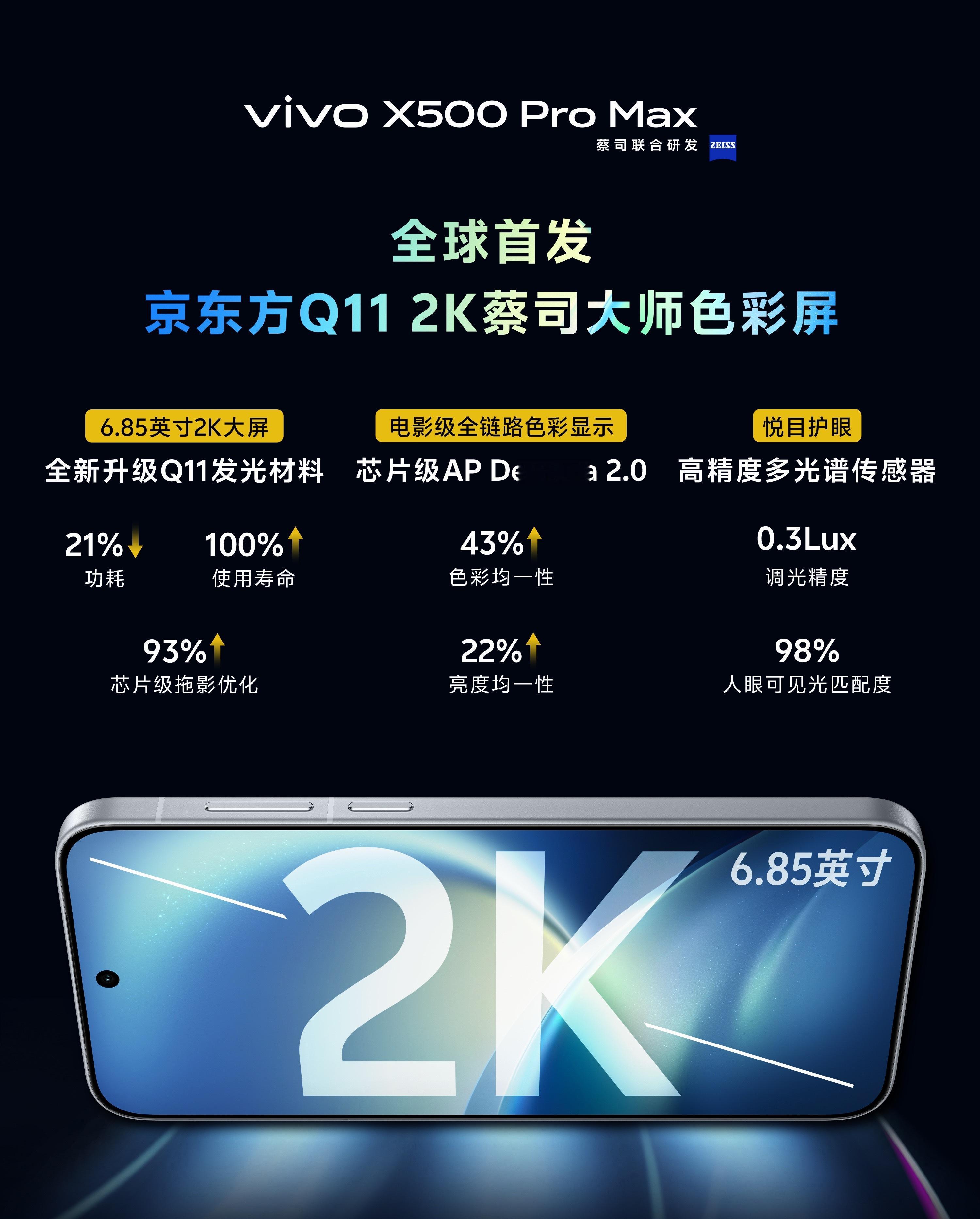 vivo X500 Pro Max这块京东方Q11 2K蔡司大师屏很有东西，直接