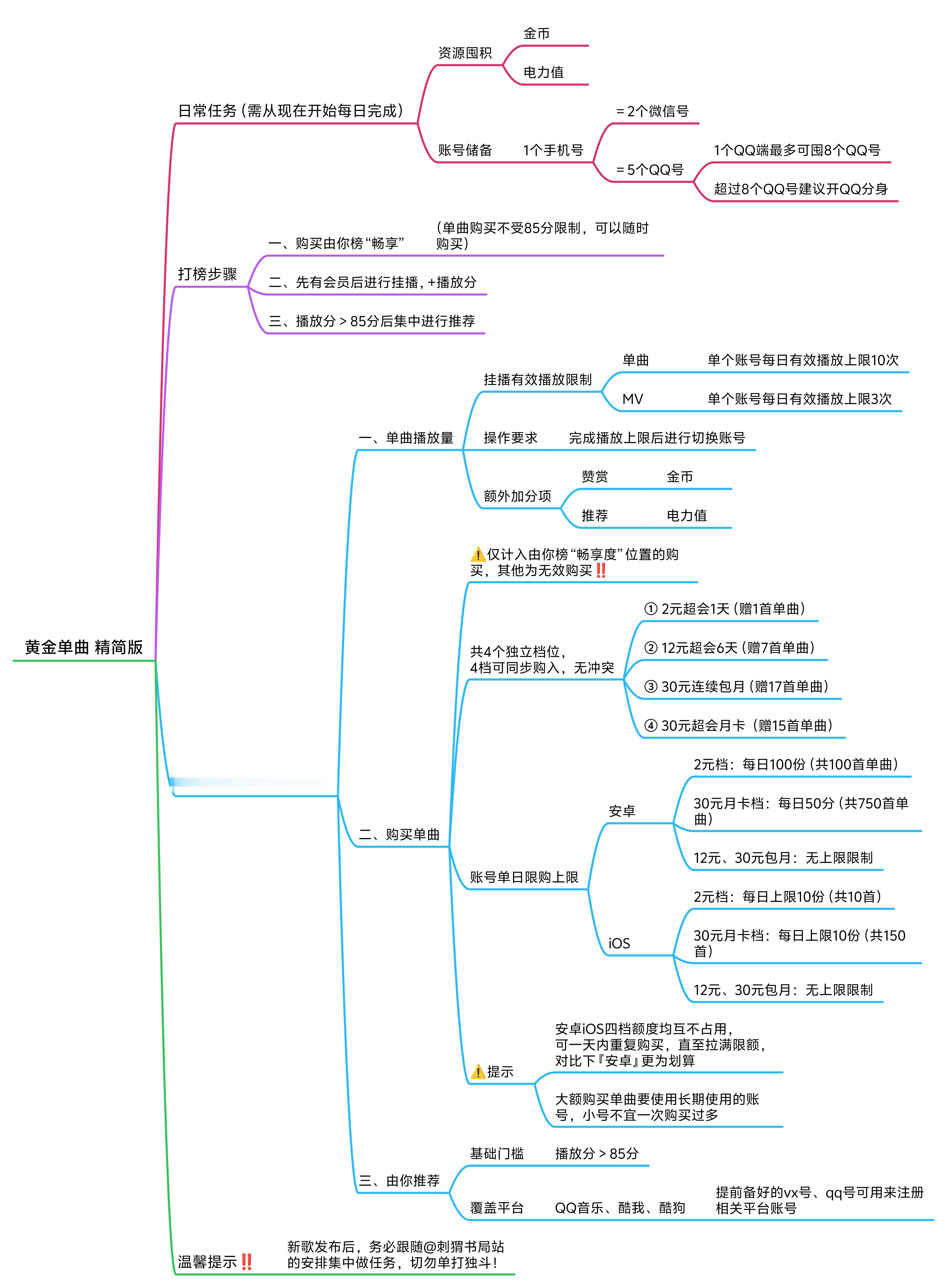 展轩 黄金单曲是腾//讯音乐官//方单曲热//度认证，是歌曲商//业与传//播实