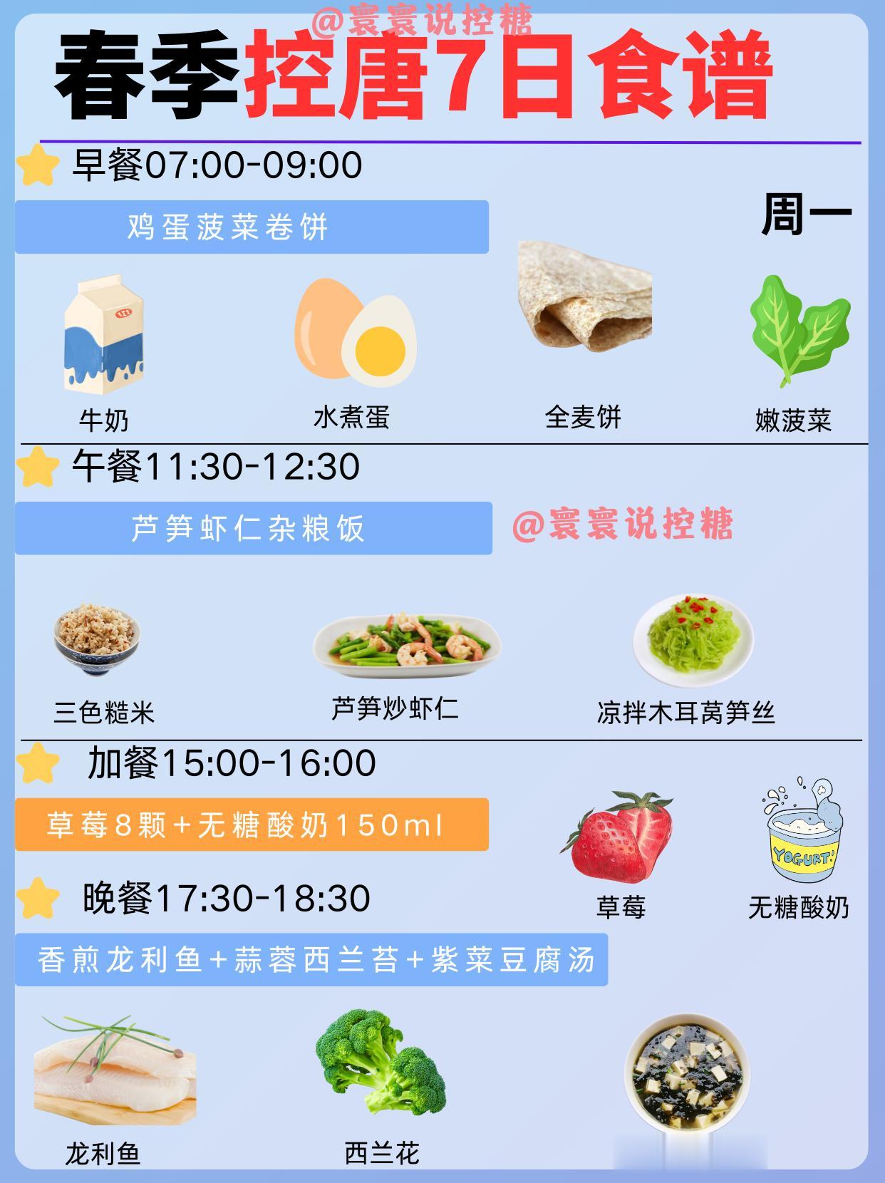 春季控糖食谱【5+2轻断食】