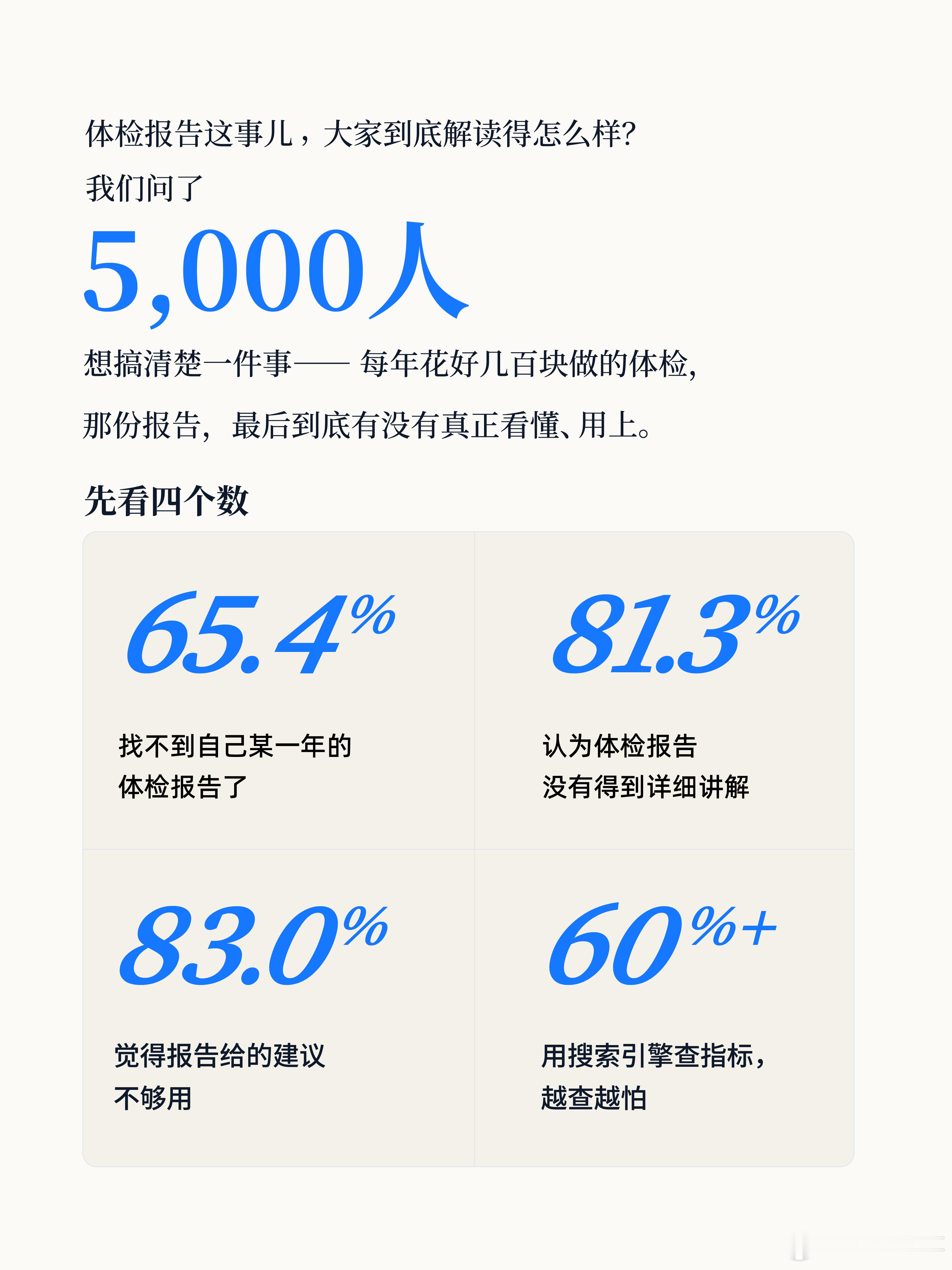 体检报告不解读等于白做健康不是跟风体检，而是读懂体检，超 8 成人陷入无效体检误