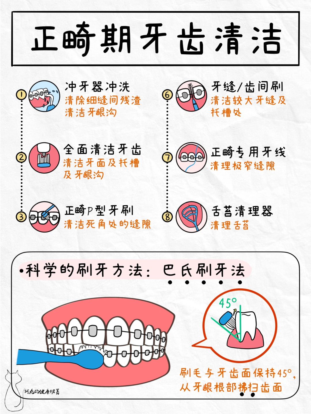想清楚再牙齿正畸❗️一篇和你讲明白刷牙！