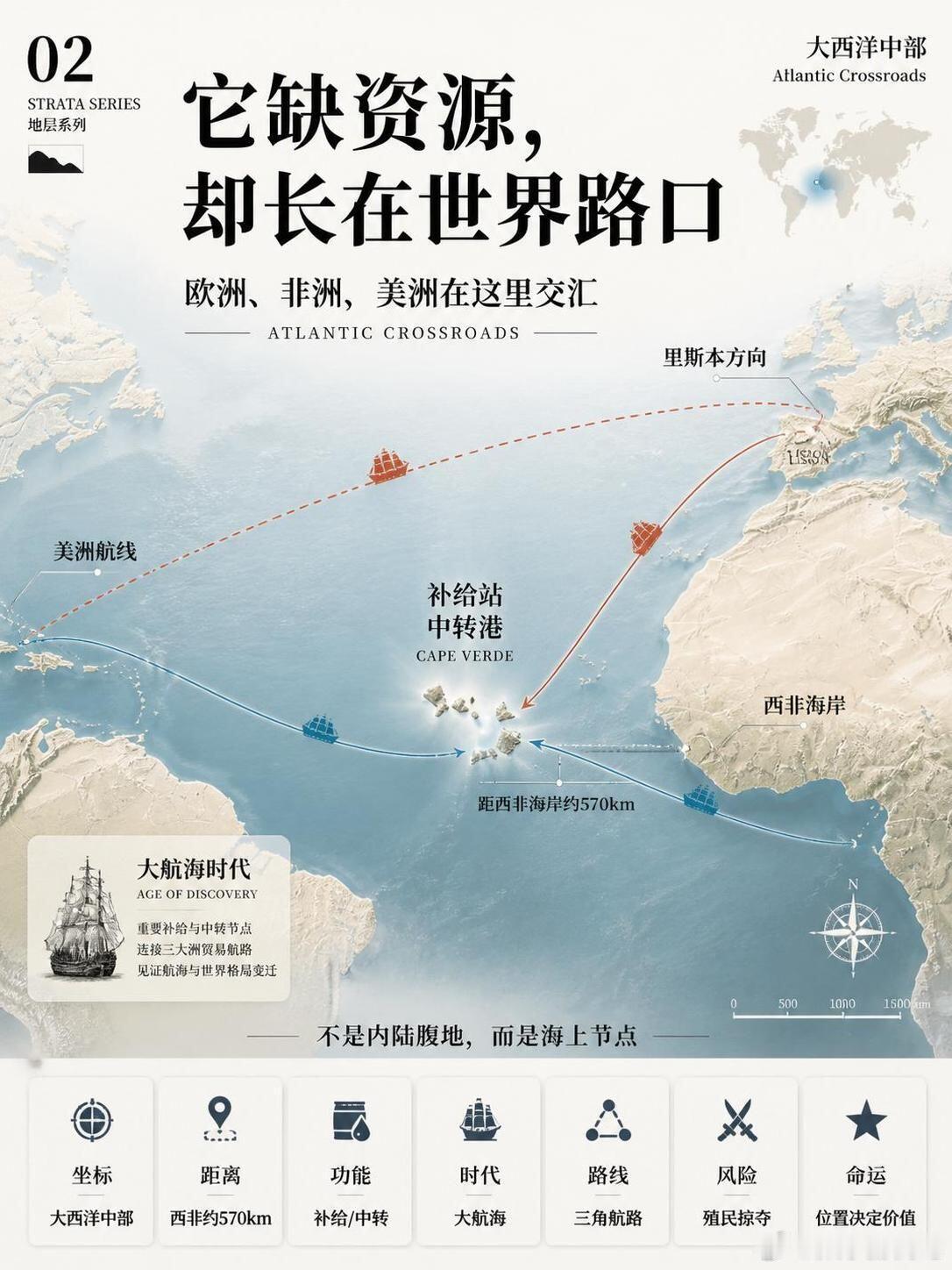 这个55万人岛国，凭什么踢进世界杯？佛得角，很多人第一次听到这个名字，是因为足球