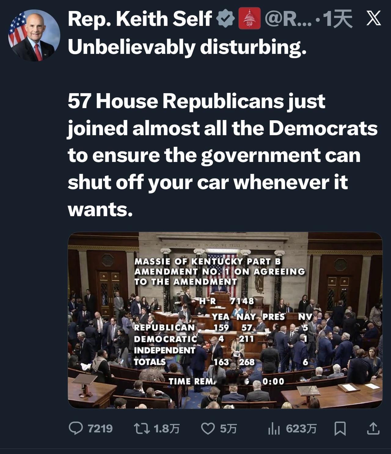 据美国众议员基思·塞尔夫Keith Self称，57 名众议院共和党人与几乎所有