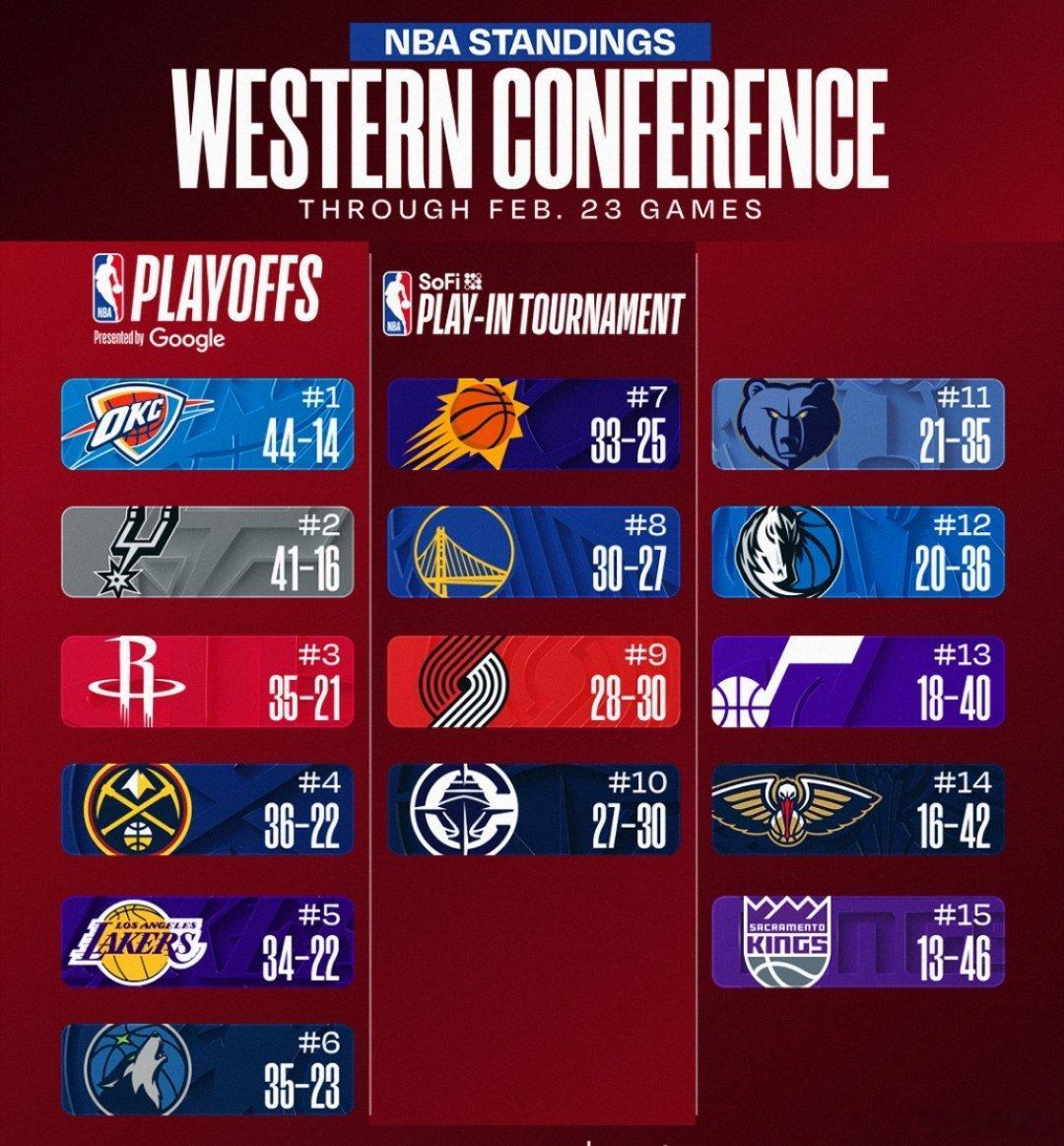 再回到老三，这次能体验多久？休斯顿火箭