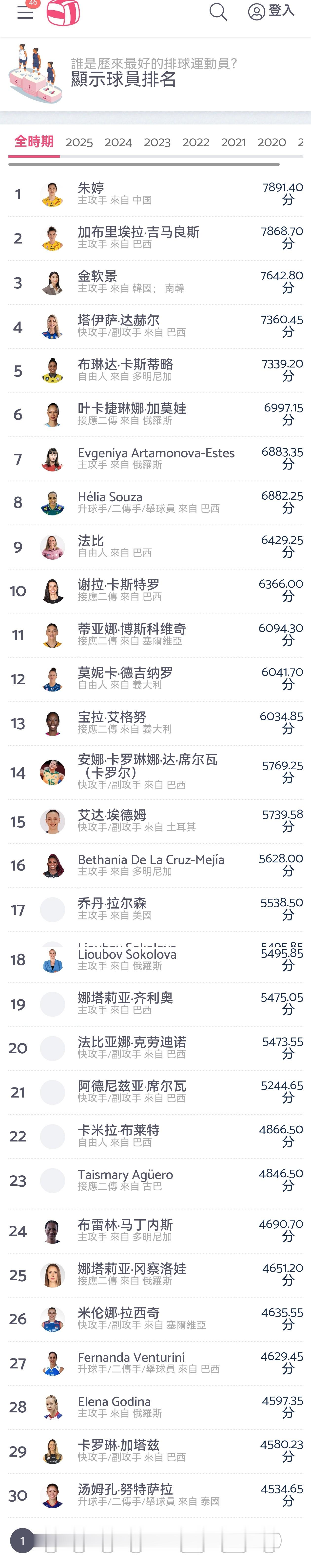 恭喜朱婷，这都是荣誉累积的结果！