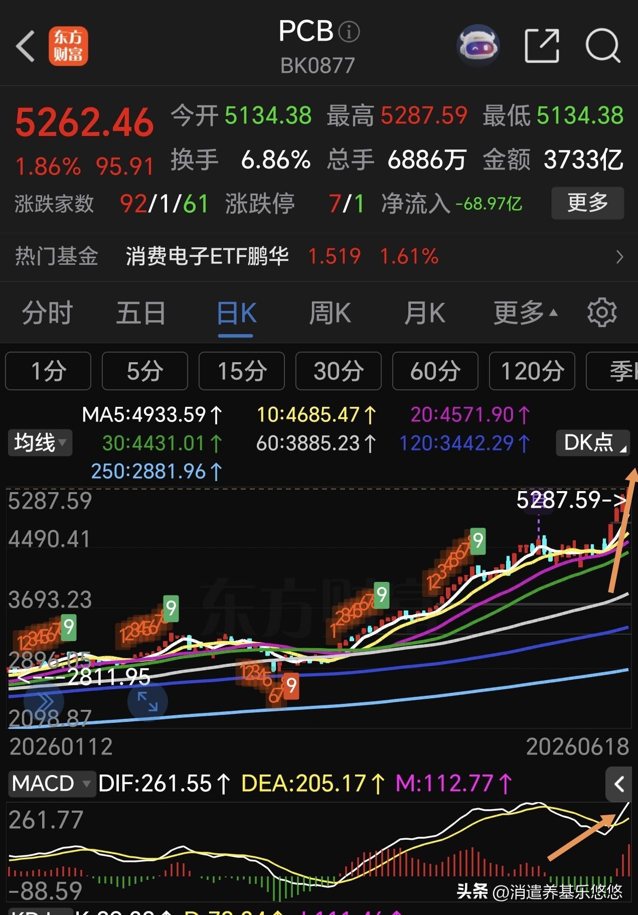 pcB还将进一步拓展上涨空间，逻辑如下，看后知晓。
      英伟达Rubin