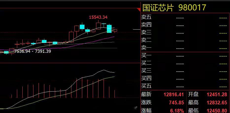 美方突发关税威胁，今天大盘会不会向下隔夜市场回顾美股三大指数集体大涨，富时A50