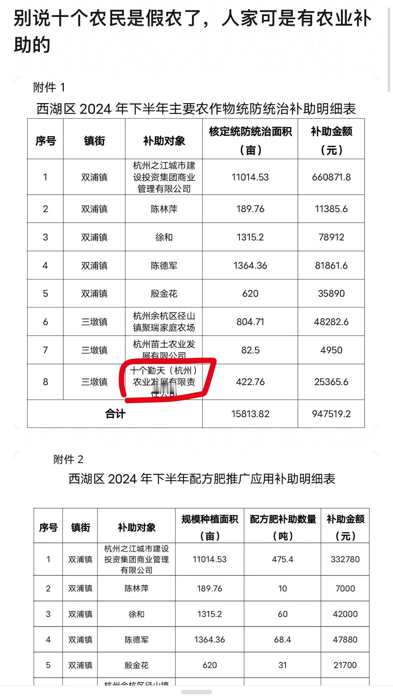 以后不能说十个农民是假农了，人家可是有农业补助的。曝十个勤天合作推广费500万十