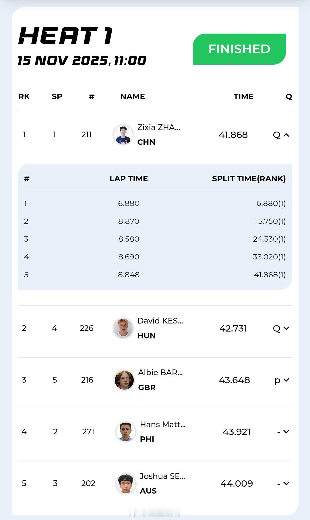 25-26赛季短道速滑青年世界杯哈萨克斯坦站2第三比赛日男子500米（2）复活赛