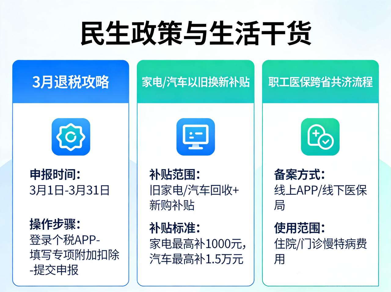 3月必看！退税、换新补贴、医保共济，全是省钱干货
 
3月民生福利扎堆，别再傻傻