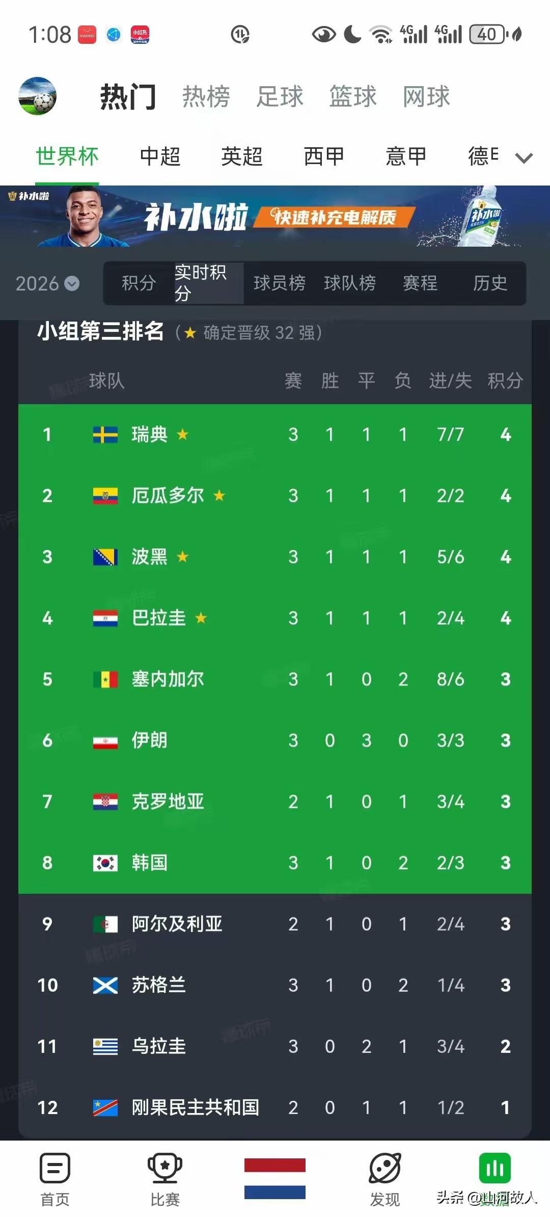 韩国基本出局！伊朗处境同样凶险，小组第三榜单更新，韩国跌至第八名！

 
202