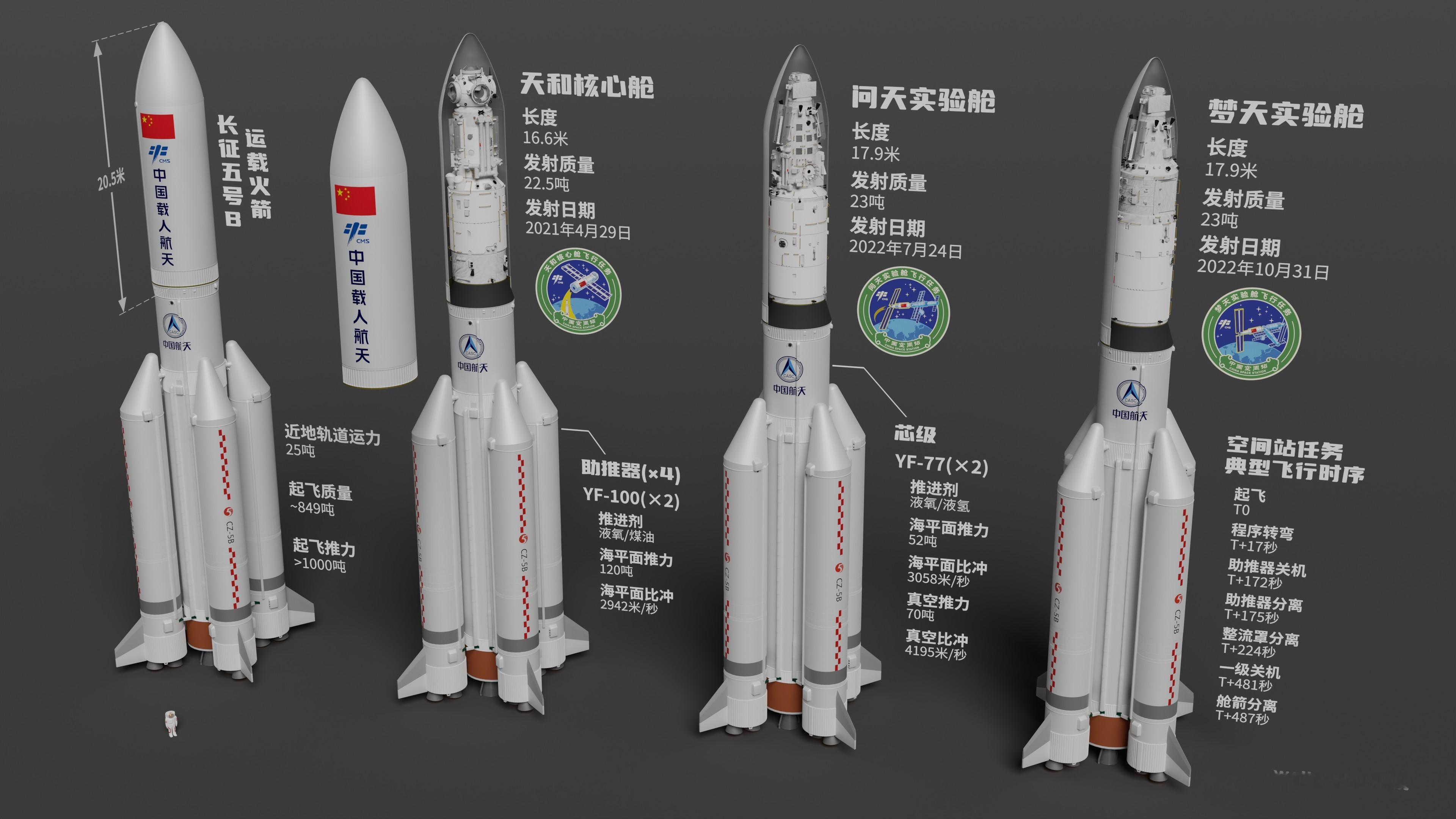 本号之前ID为【空间栈与空间站】，从今天开始改了个没那么啰嗦的名字  特此声明一