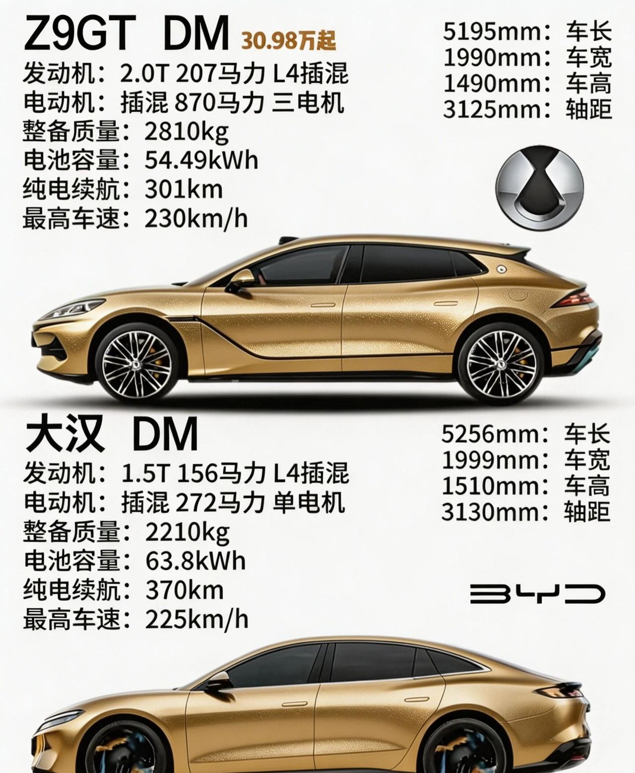 30万级腾势Z9GT DM vs 比亚迪大汉DM该怎选腾势Z9GT DM起售价3