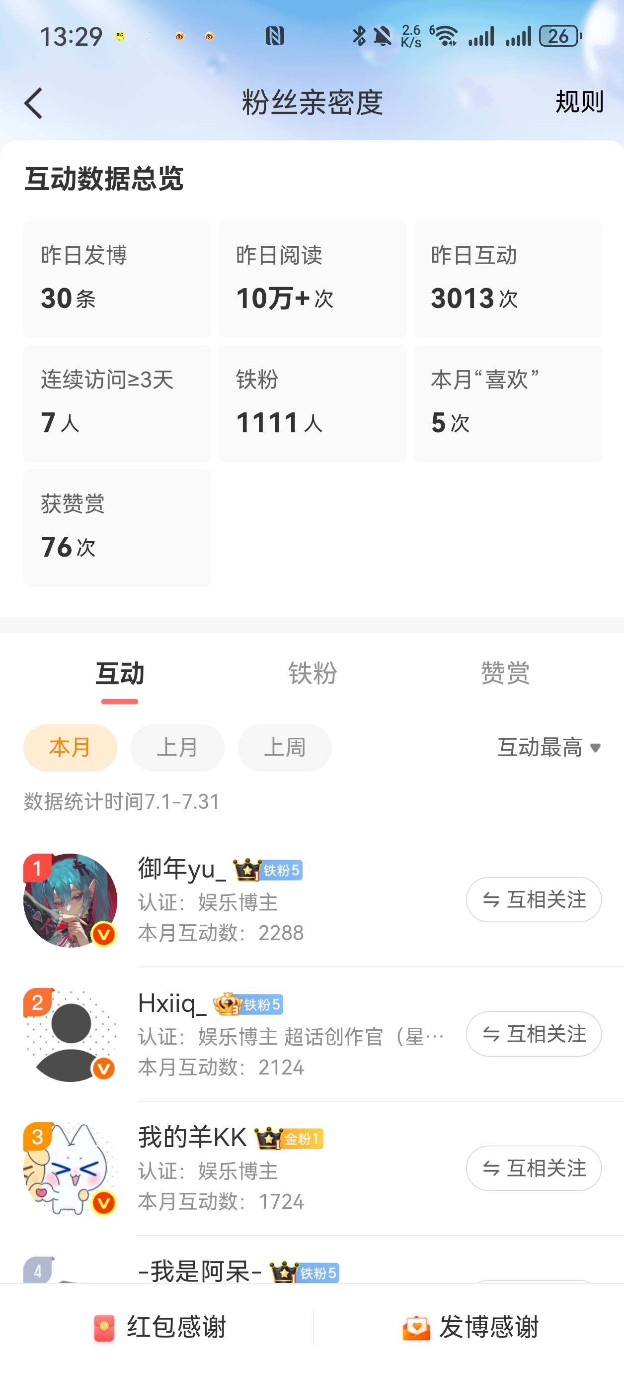 我去互动榜怎么变成这样了 