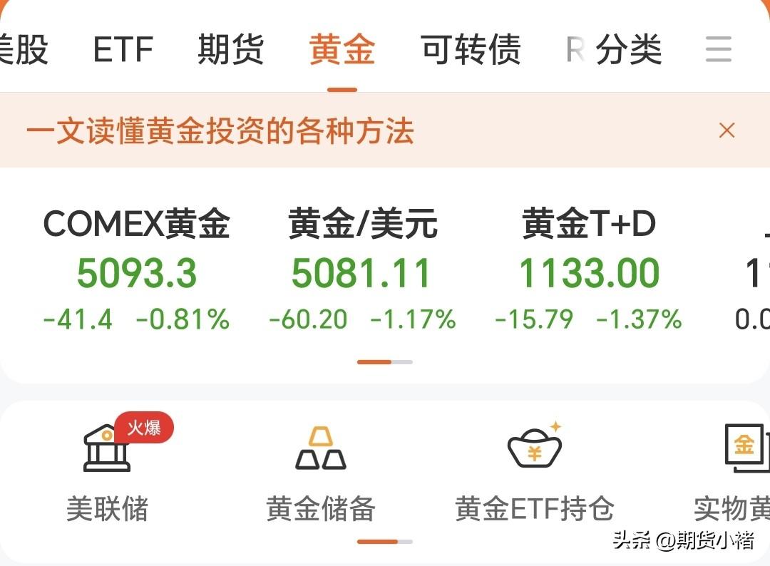 昨日国内外黄金齐刷刷下跌，
COMEX黄金收盘于5093.3美元，
较上一日下跌