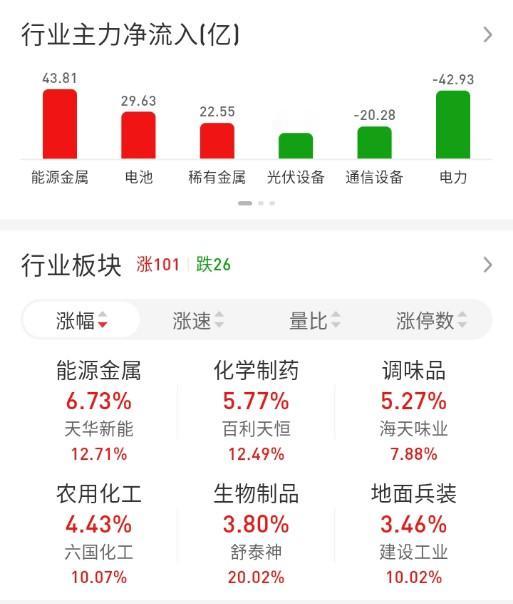 ETF买卖点记录（2026.03.27）

恒生:不动☞持有6成
红利:不动☞持