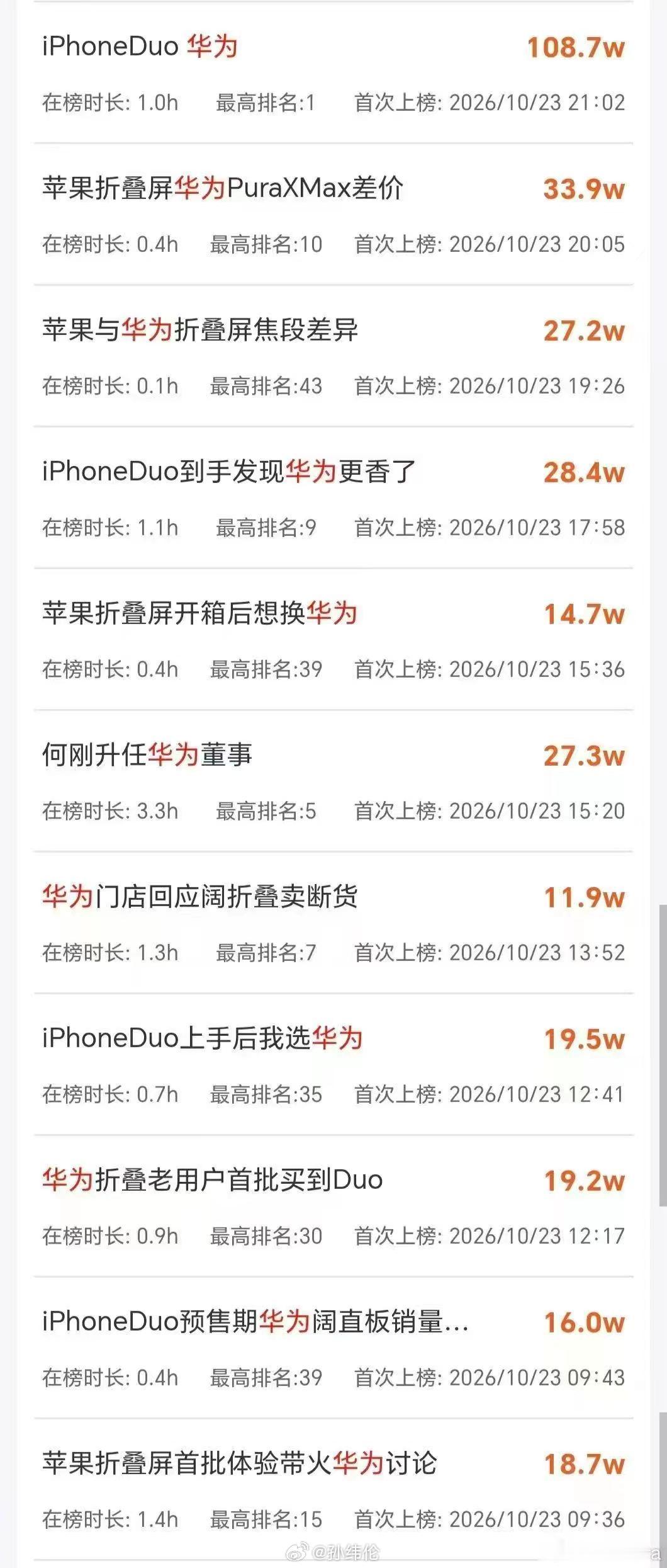 这些华为的KOL都急死了[允悲]偏要踩一捧一聊iPhone的从来都没提华为[允悲