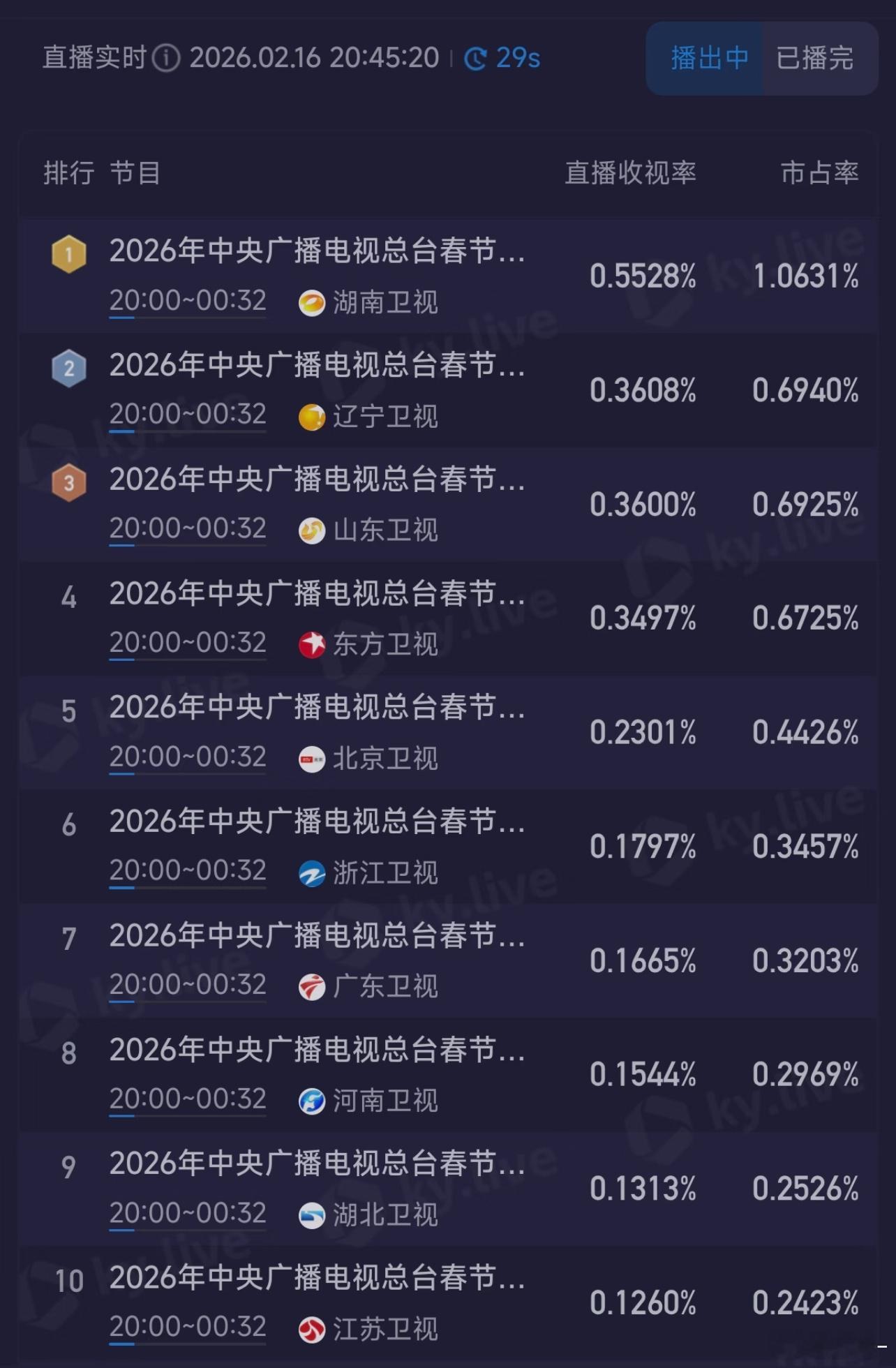 明明都是央视最原味，怎么还都喜欢看第三方转播的 