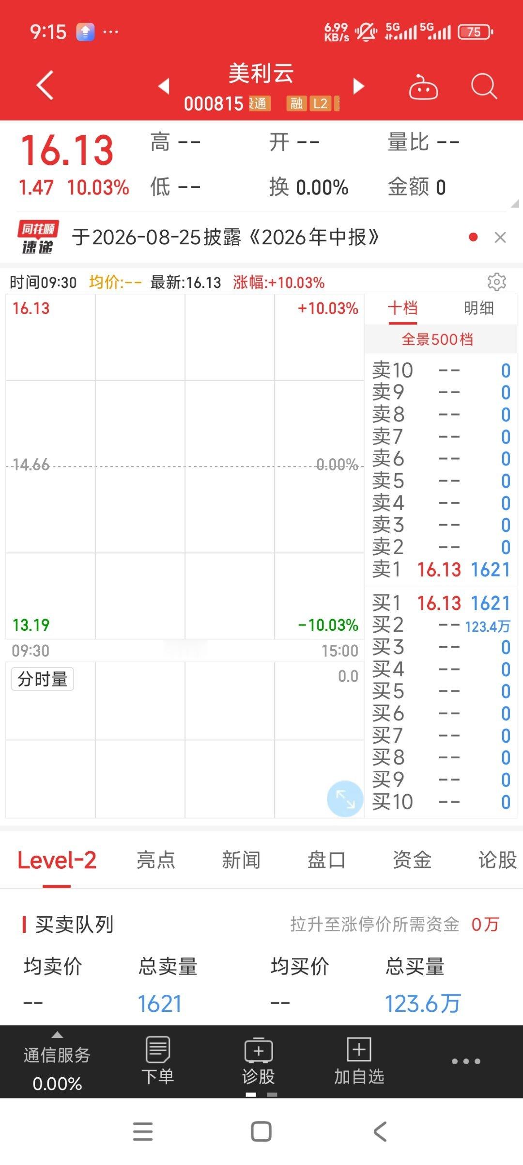 美利云隔夜单100多万手 