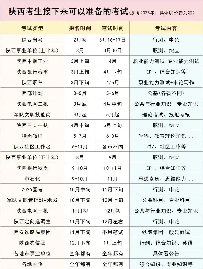 🎊陕西考生接下来可以参加的考试