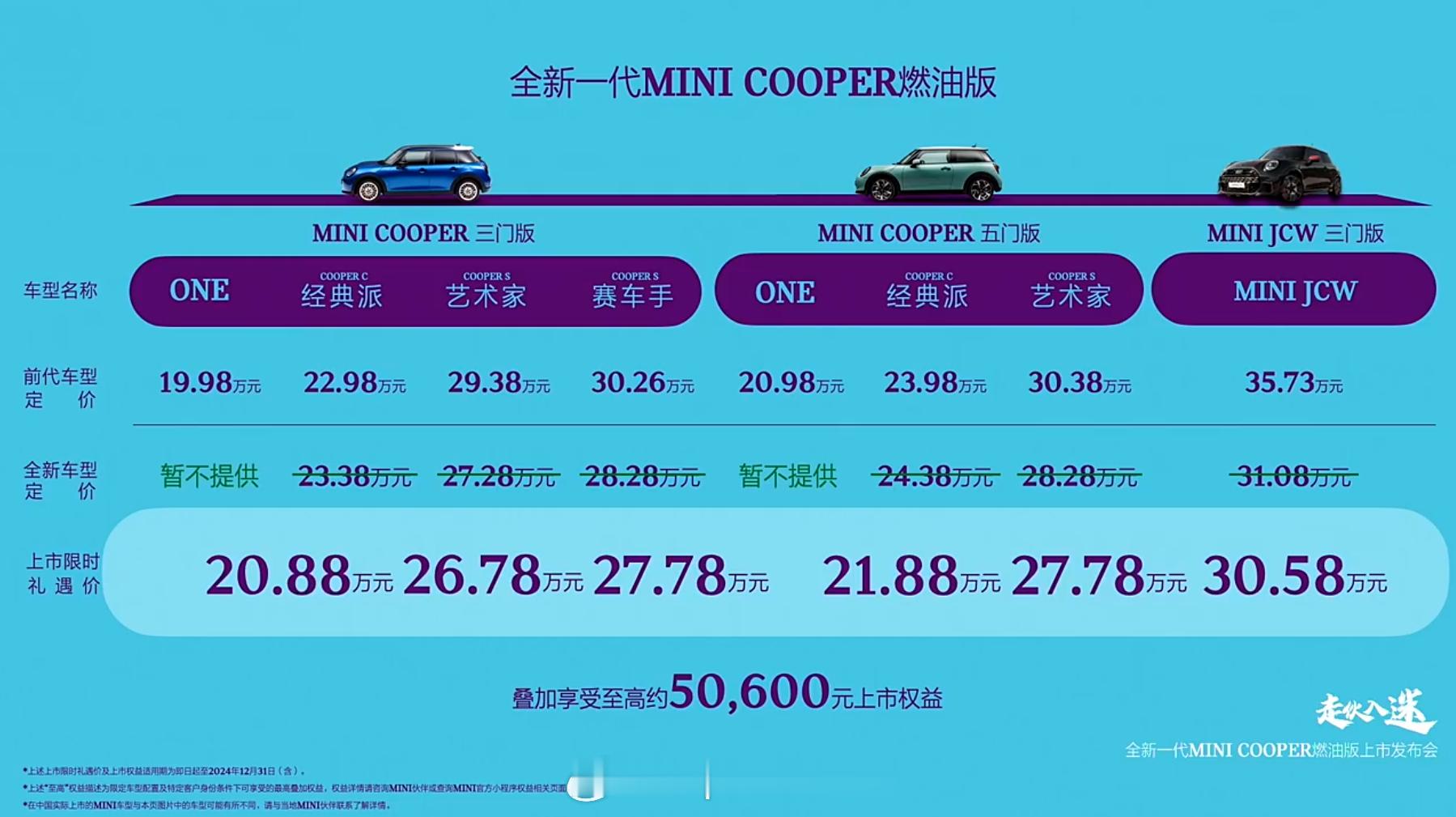 全新一代MINI Cooper燃油版正式上市！[偷笑] 