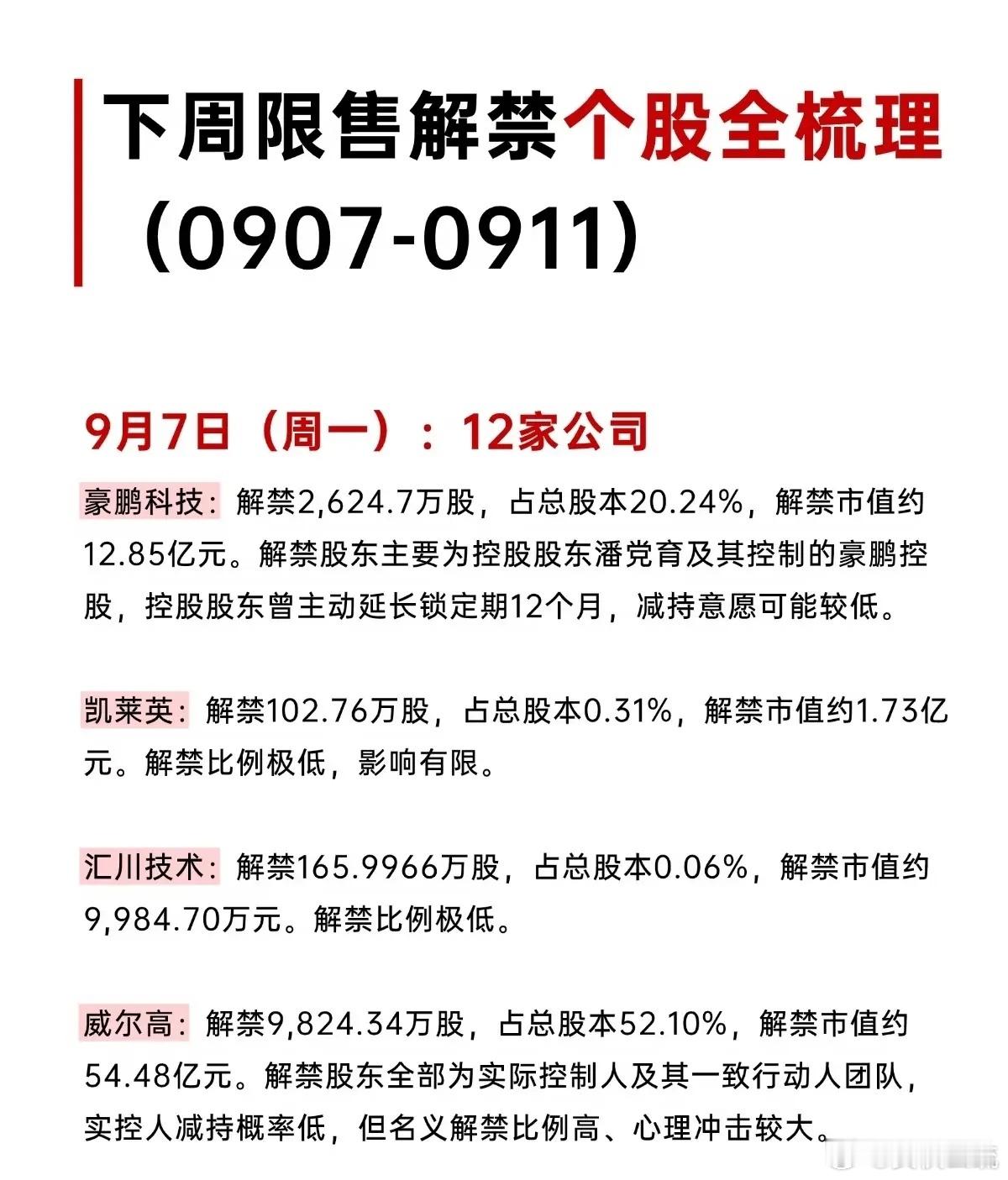 很多人忽略的隐形压力！下周解禁个股全盘点，分清真假利空不少朋友复盘只盯着板块热点