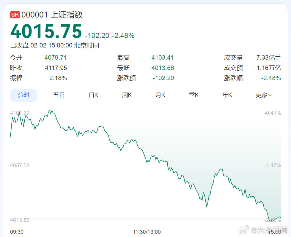 大A今天有点猛的。。。 