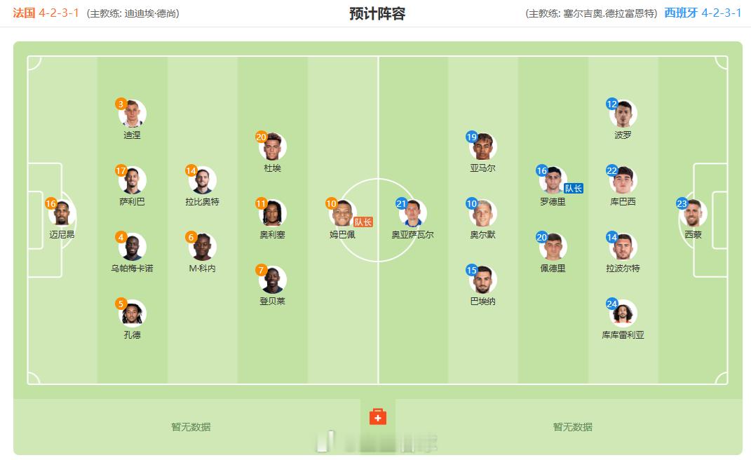 2026美加墨世界杯，法国vs西班牙 预计首发已出炉！！世界杯