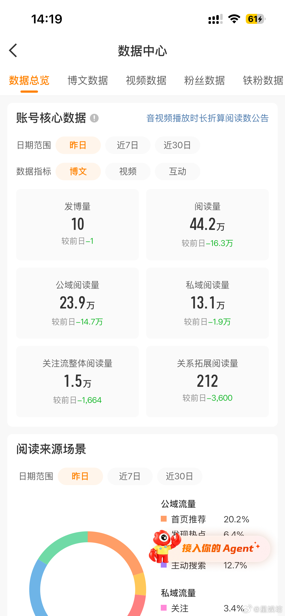 阅读量掉完了咋整？有没有发博和互动的技巧呀，感觉都不会了
