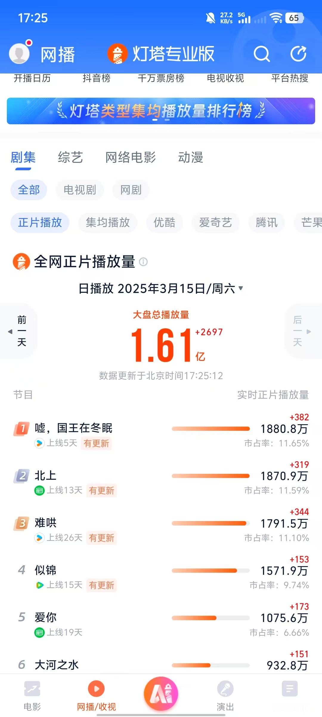 上线五天灯塔登顶😋 还是单更🥳 ​​​