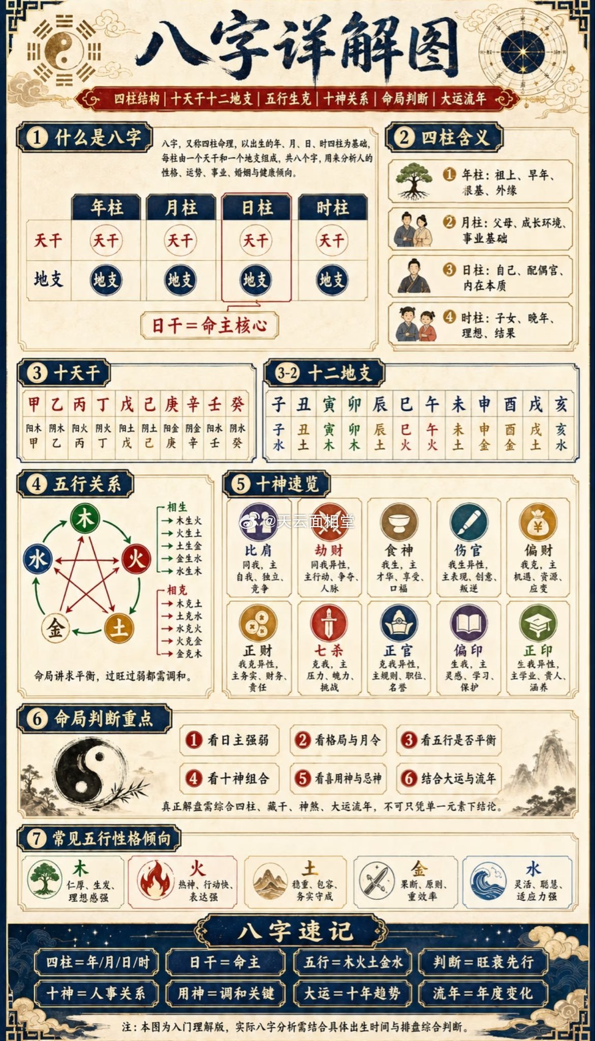 八字详解图 