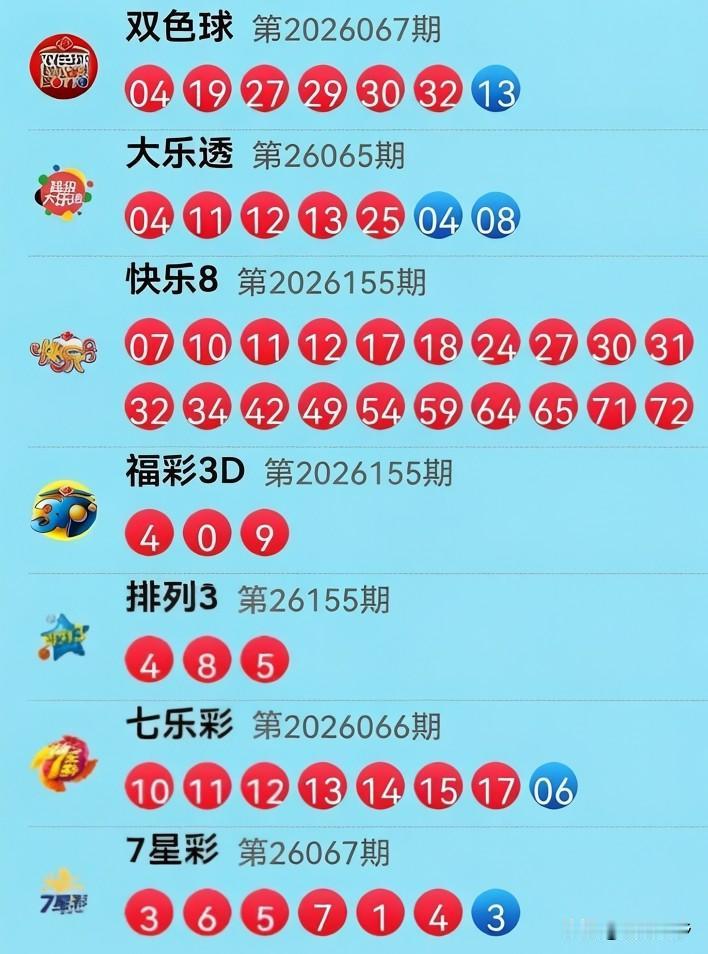 6月14日开奖信息：双色球这期玩的是“冰火两重天”，红球一区孤零零04，二区19