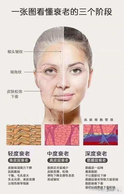 人，总是会老去！衰老是自然的一个过程，相信没人愿意接受衰老，但是这是自然规律，不