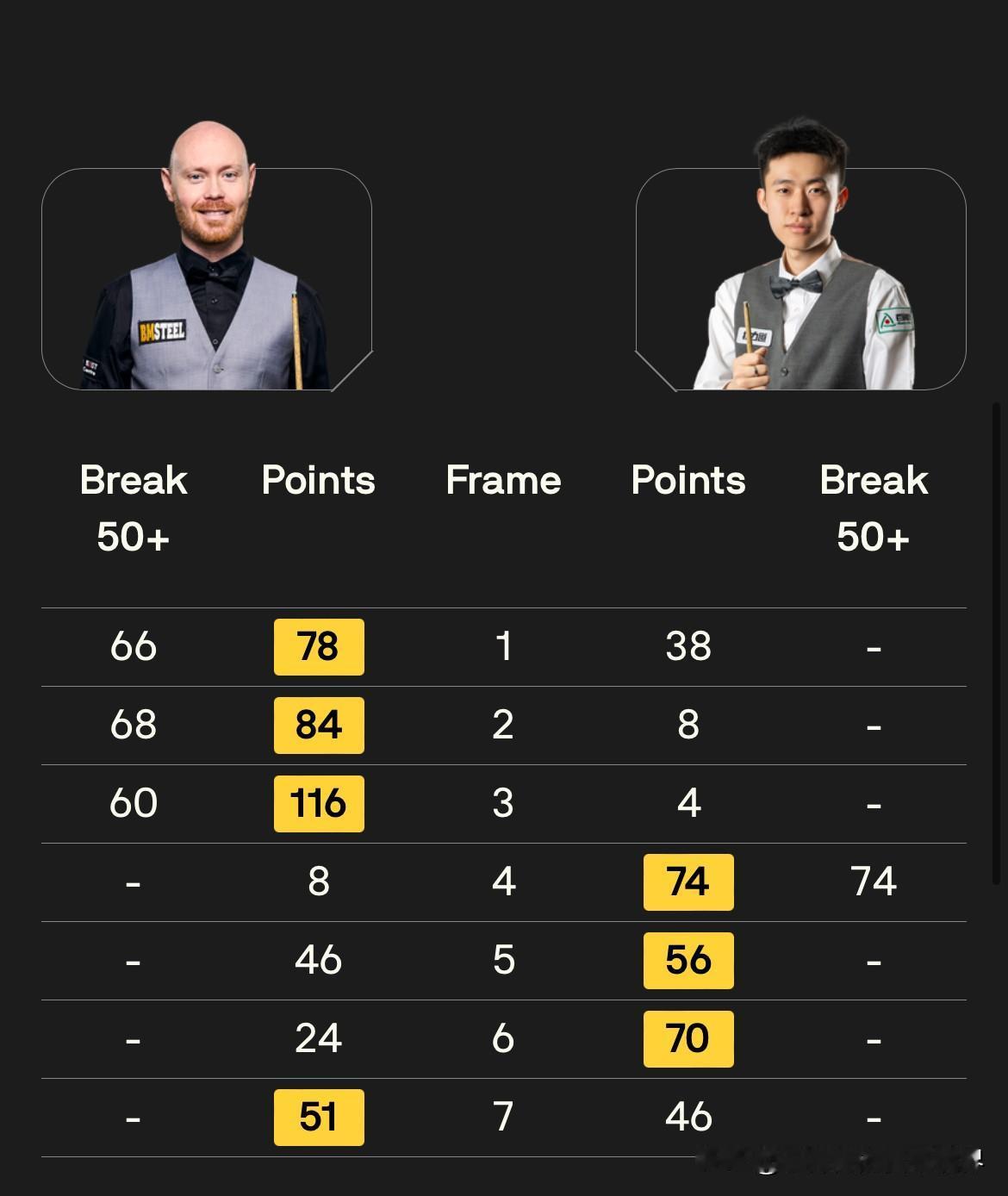 加里威尔逊击败常冰玉赛后采访：“我以3-0领先时，情况有点不对劲，我打丢了一些球