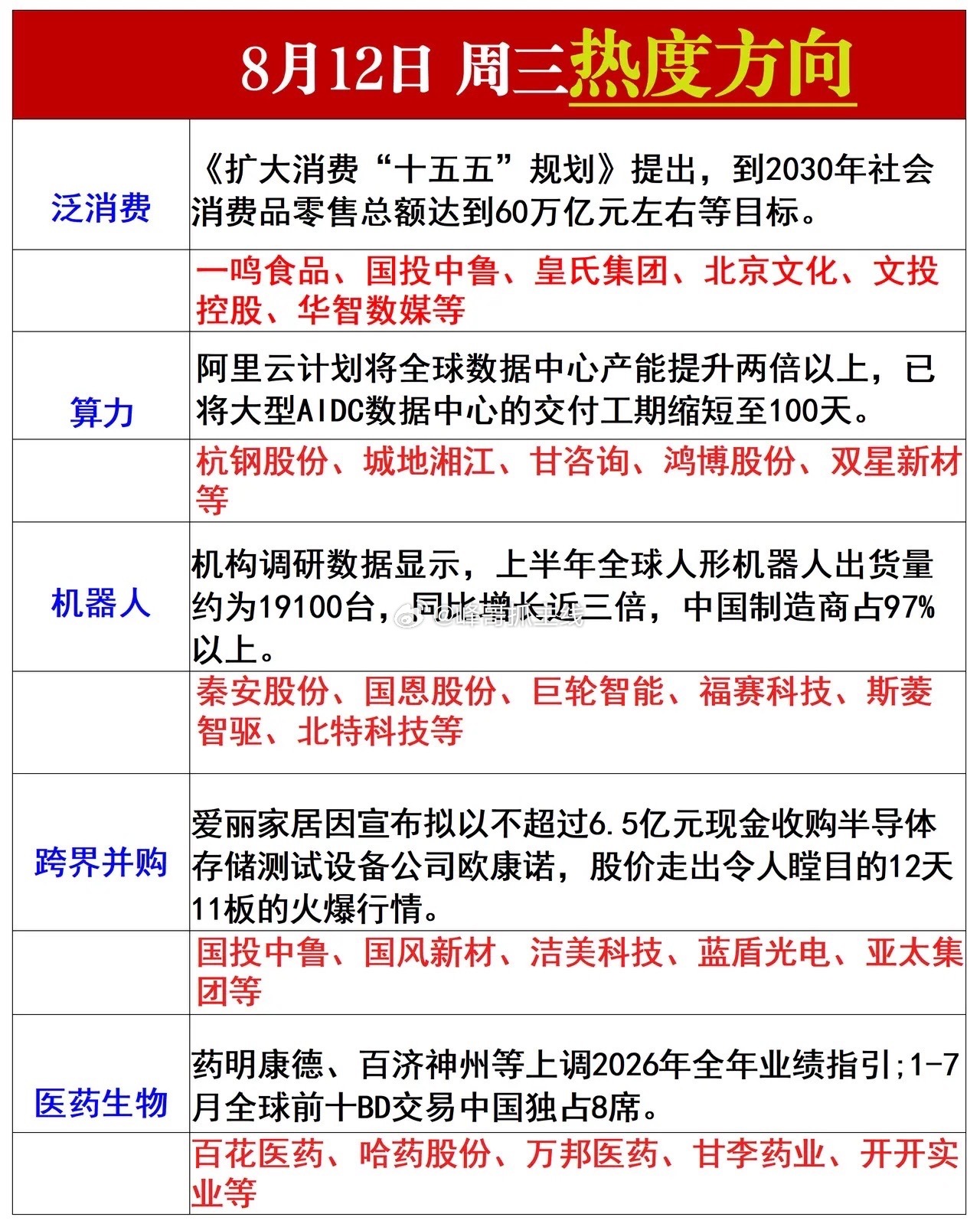 周三热点方向梳理 
