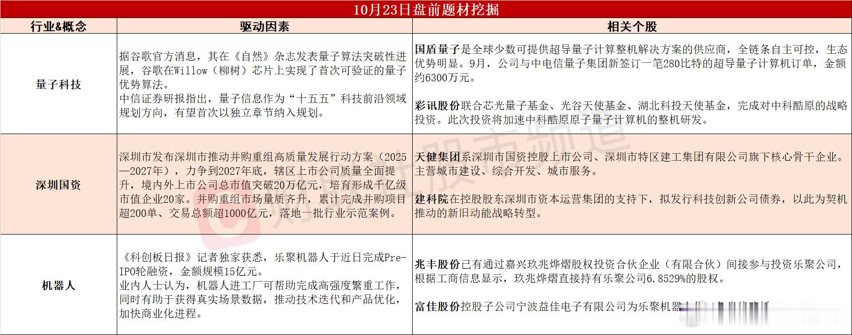 今日A股 可能表现的热点题材 ​​​