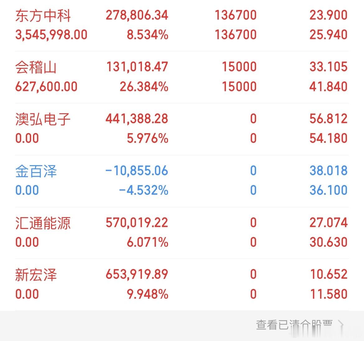 节前先不操作了。 ​​​