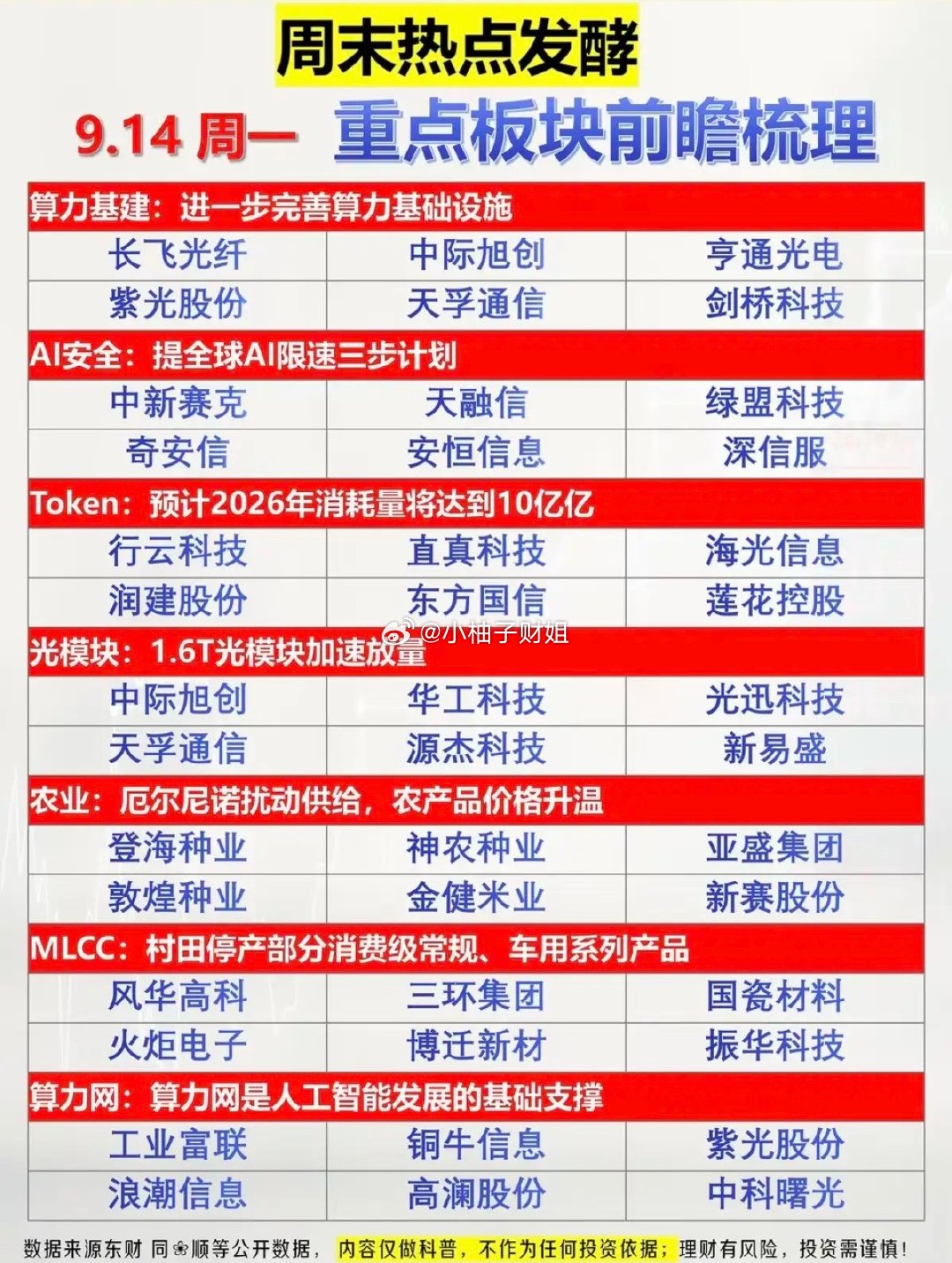 9.14周一  周末发酵+市场热点方向！1.算力基建2.网络安全，AI安全3.T
