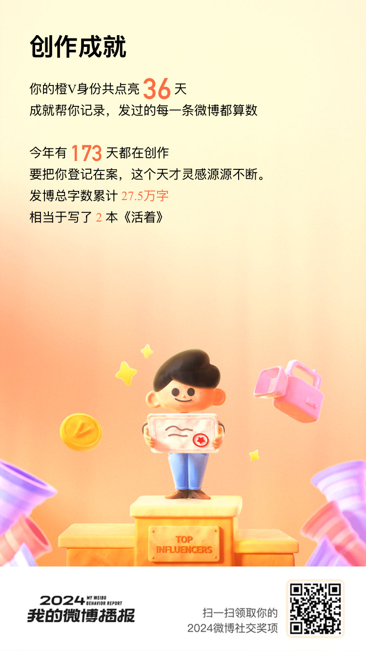 瑞思拜！成就不负有心人！感谢大家对我的喜爱与关注[送花花]！速戳>>，回顾独属于