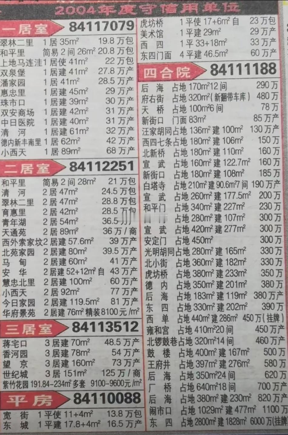2004年的北京房价，当年在这里买房的人，如今都怎么样了？楼市第一线 ​​​