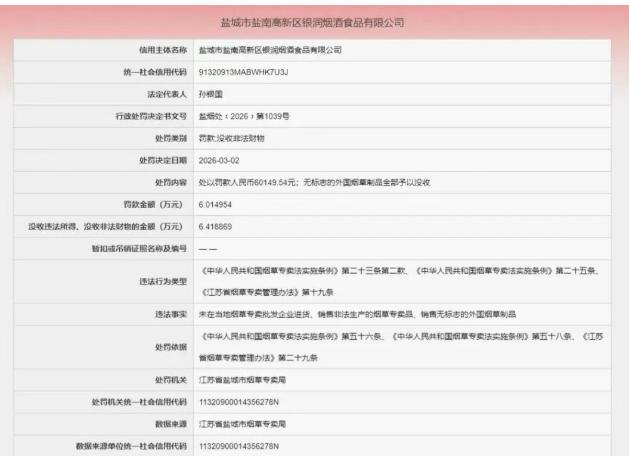 【销售无标志外国烟草，盐城一烟酒公司被罚60149.54元…】盐城市盐南高新区银